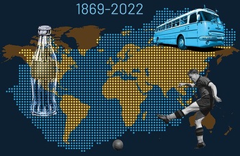 Magyarország globális története 1869–2022